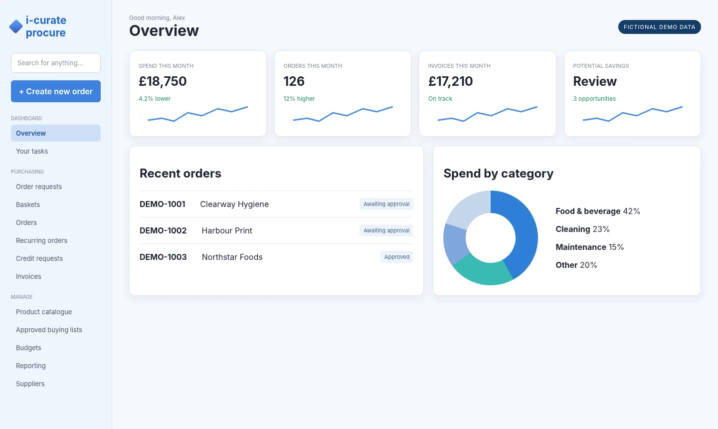 Fictional i-curate procurement dashboard